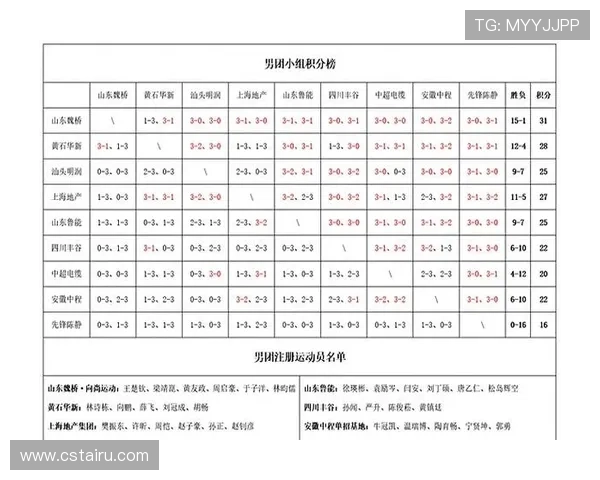 深圳乒乓球队以85分稳居精英赛积分榜首位展现强大实力