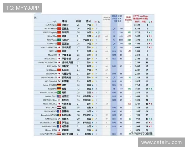 乒乓球力量排行榜揭晓北京乒乓球队荣登第九位引发热议